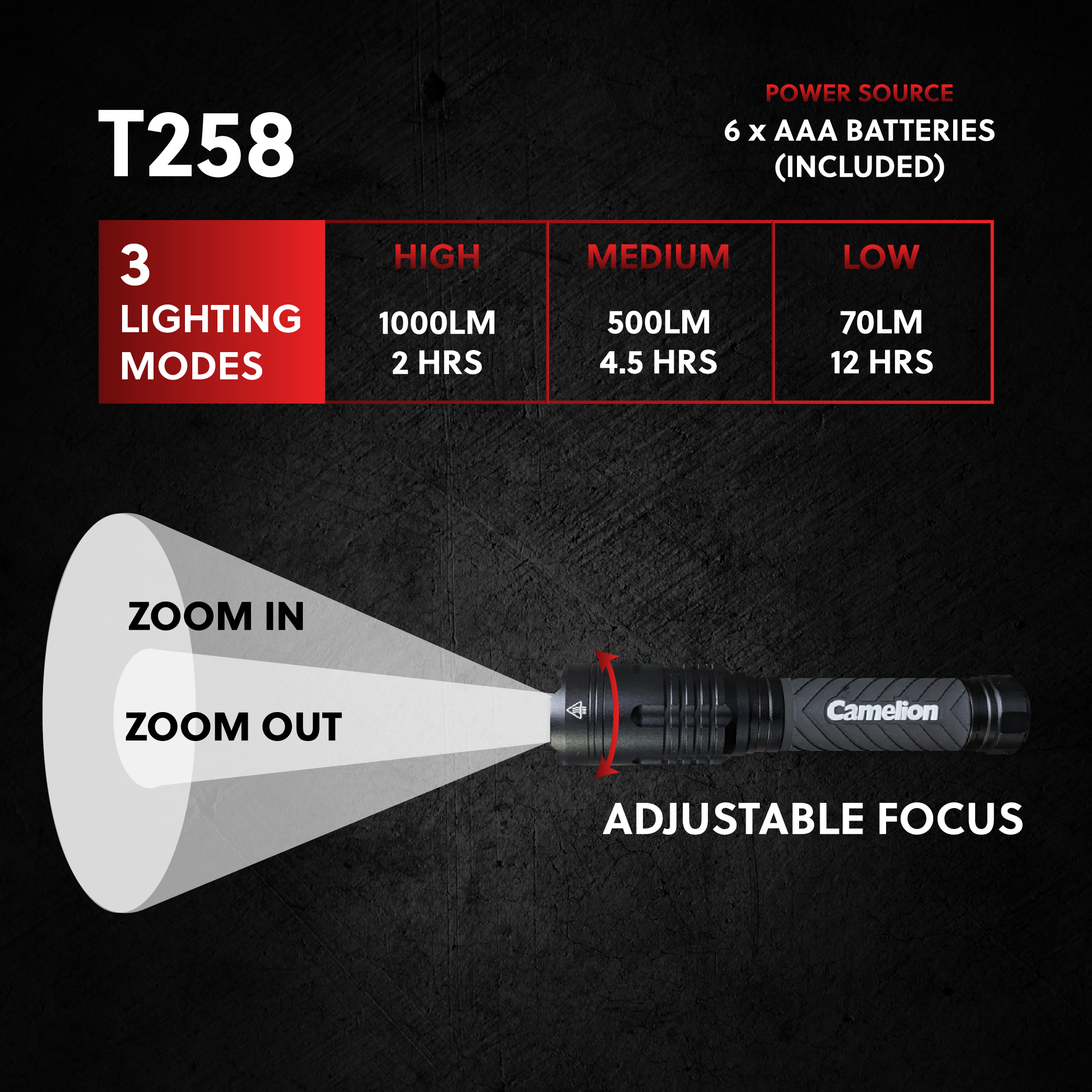 Camelion T258 1000LM LED Flashlight showcasing its durable aluminum body and adjustable focus beam.